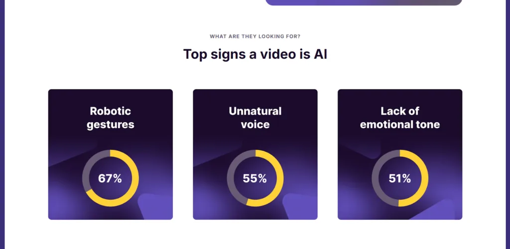AI Workslop in Digital Marketing — figure 3
