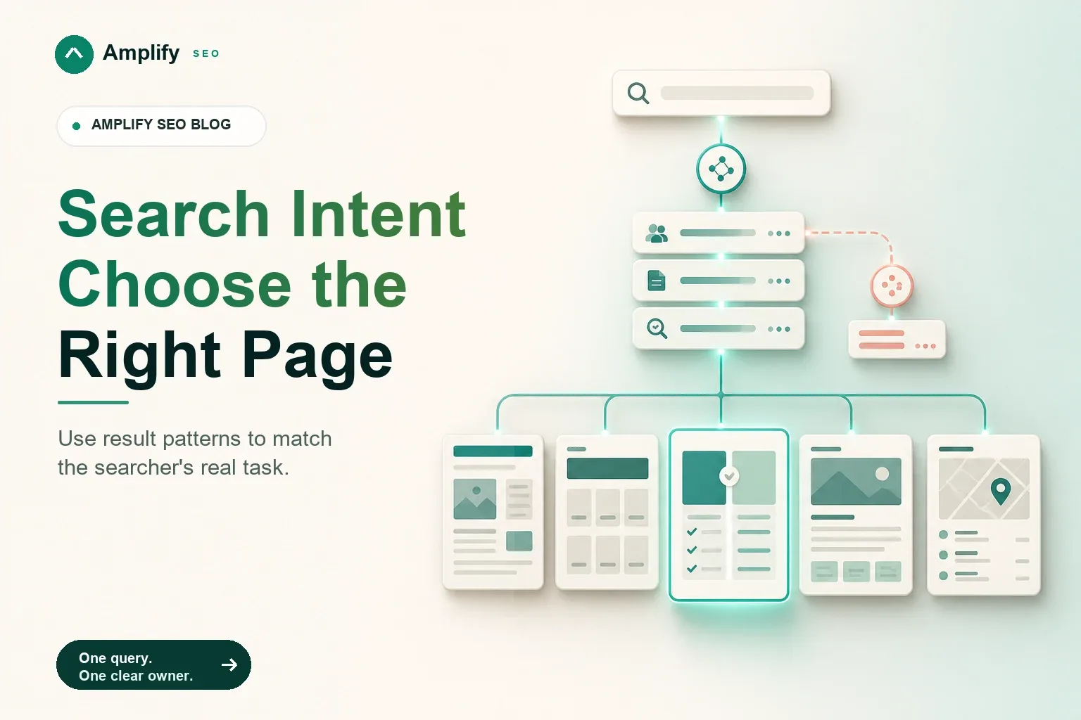Search Intent: How to Choose the Right Page for a Keyword