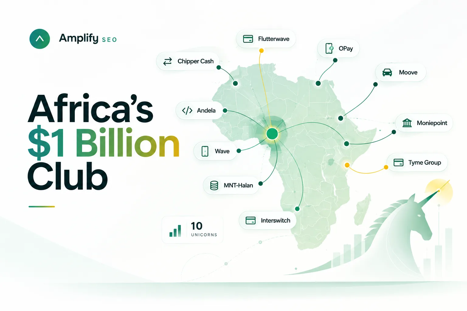 Africas unicorns with 1 billion usd valuations