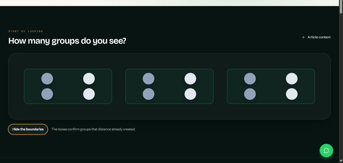 The interactive proximity lab showing twelve dots divided into three groups by spacing, with subtle group boundaries revealed
